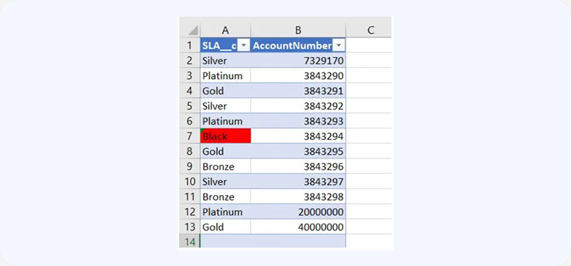 Invalid picklist values
