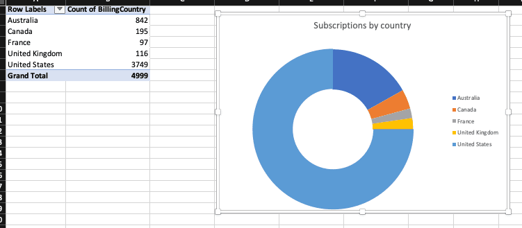 Salesforce plugin for Excel XL Connector 365 Subscribtions By Country