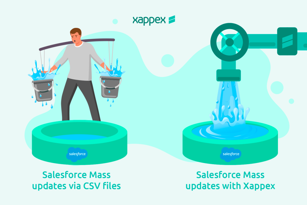 Salesforce mass update with csv file