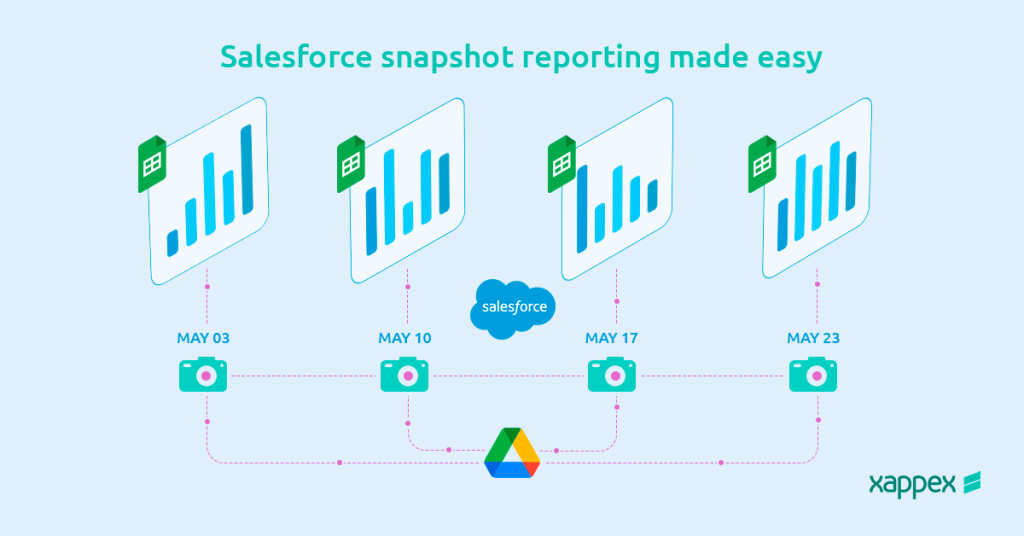 Salesforce Snapshot reporting made easy
