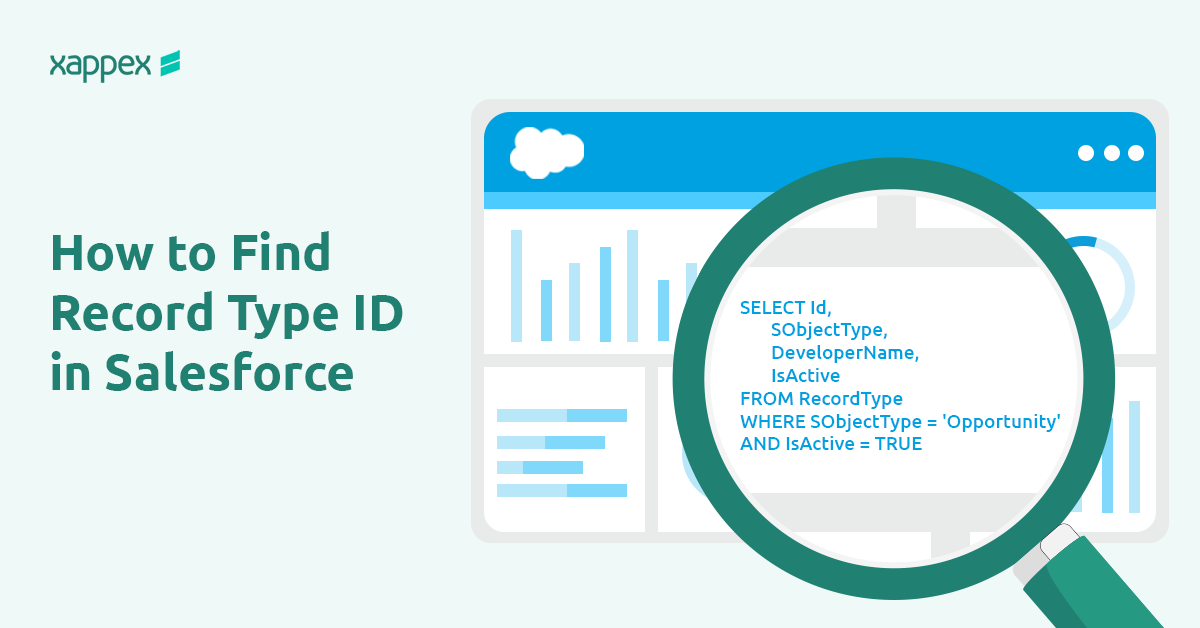 Illustration showing a Salesforce dashboard with a magnified SOQL query to find Record Type ID, titled "How to Find Record Type ID in Salesforce