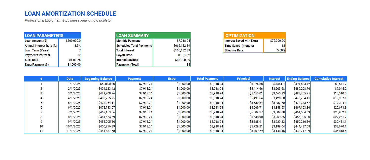 Loan amortization schedule excel template showing loan parameters, payment summary, optimization, and detailed repayment table