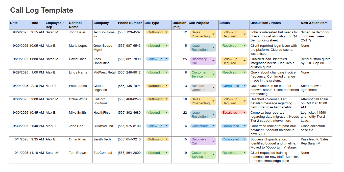 Call Log Template Excel: call tracking sheet with date, time, rep, contact, company, call type, duration, status, notes.