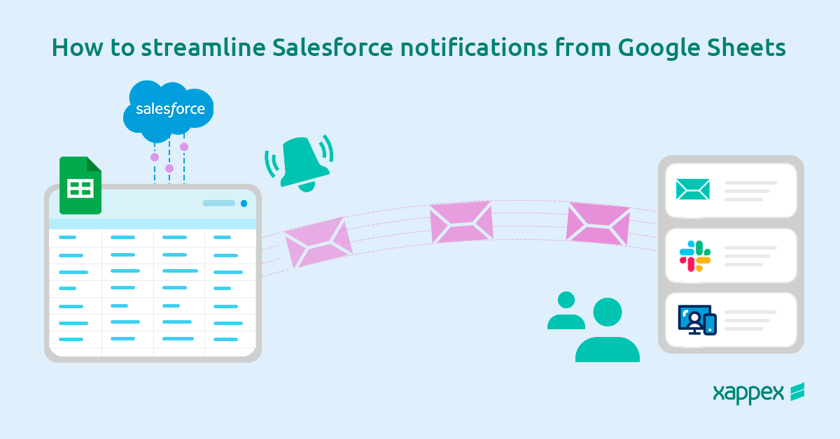 Send Salesforce notifications from Google Sheets report