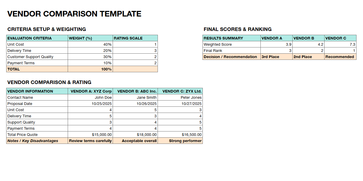 Vendor comparison template with weighted criteria, ratings, and automatic ranking summary.