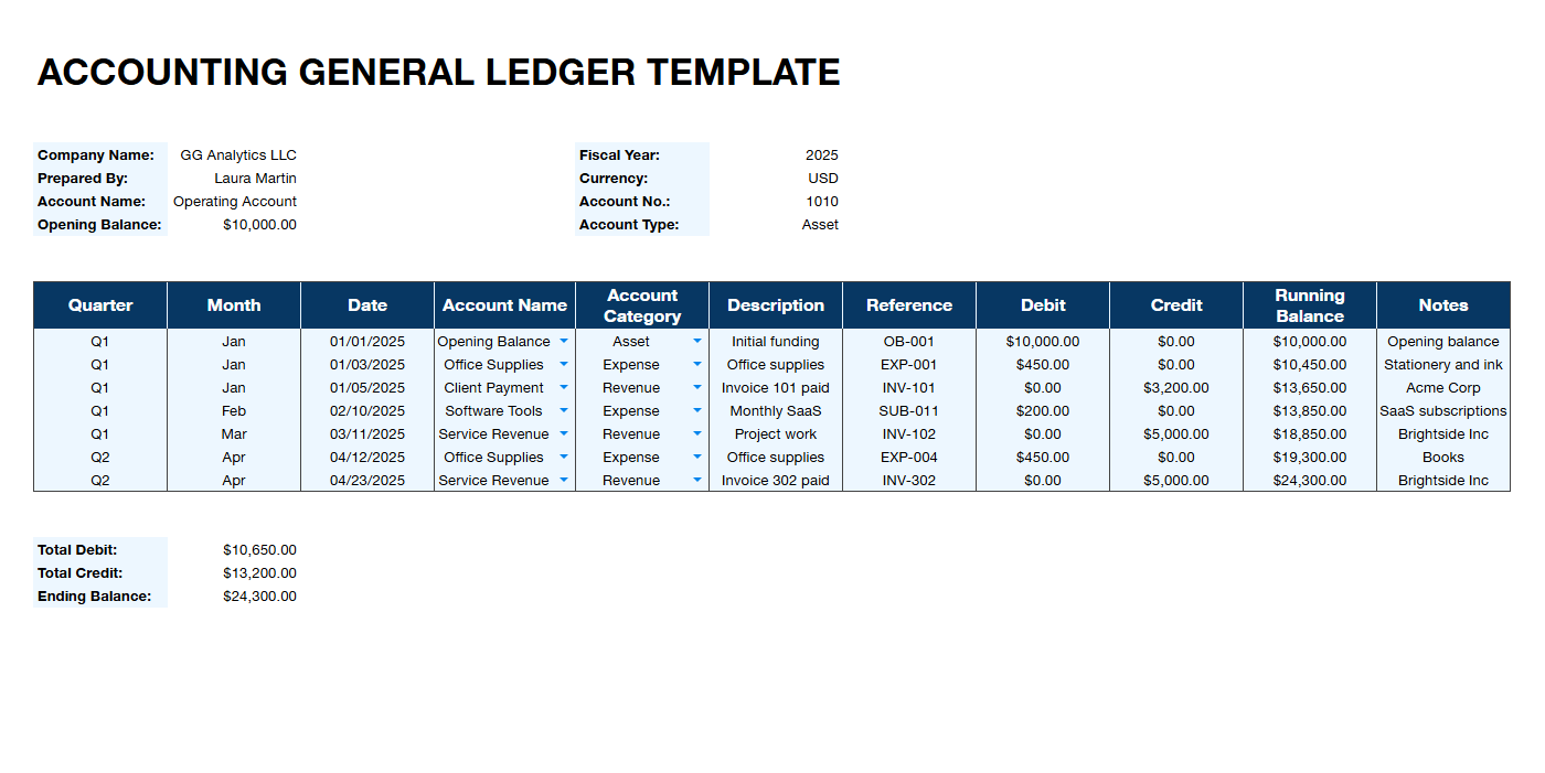 Accounting general ledger template showing accounts, categories, debit and credit columns, and running balance.