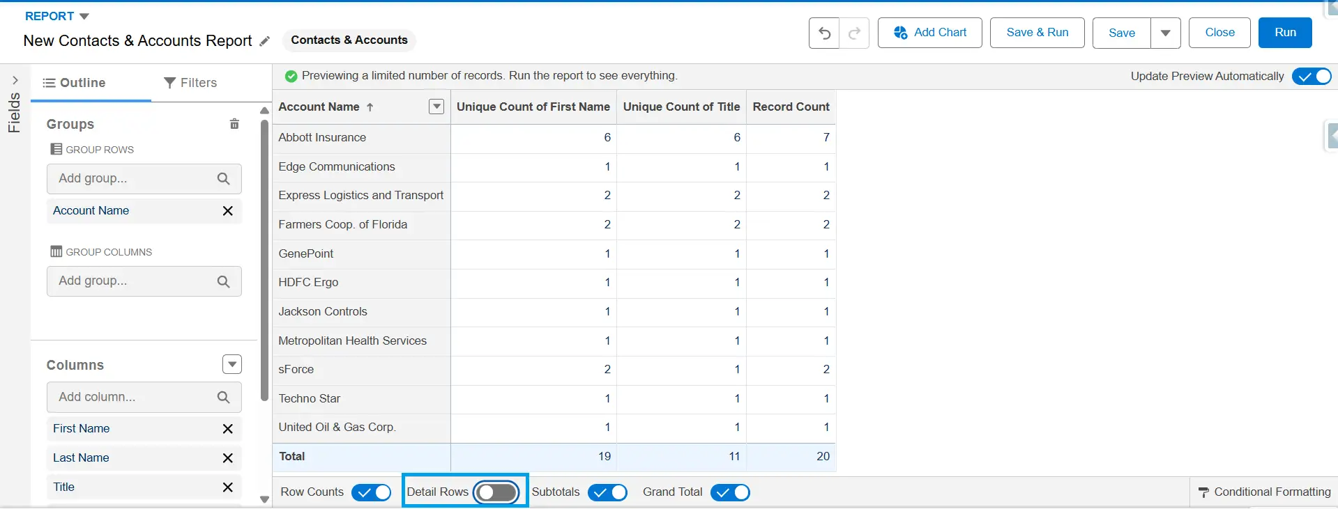 Salesforce report grouped by Account Name with Detail Rows toggle off, showing collapsed group view with unique counts.