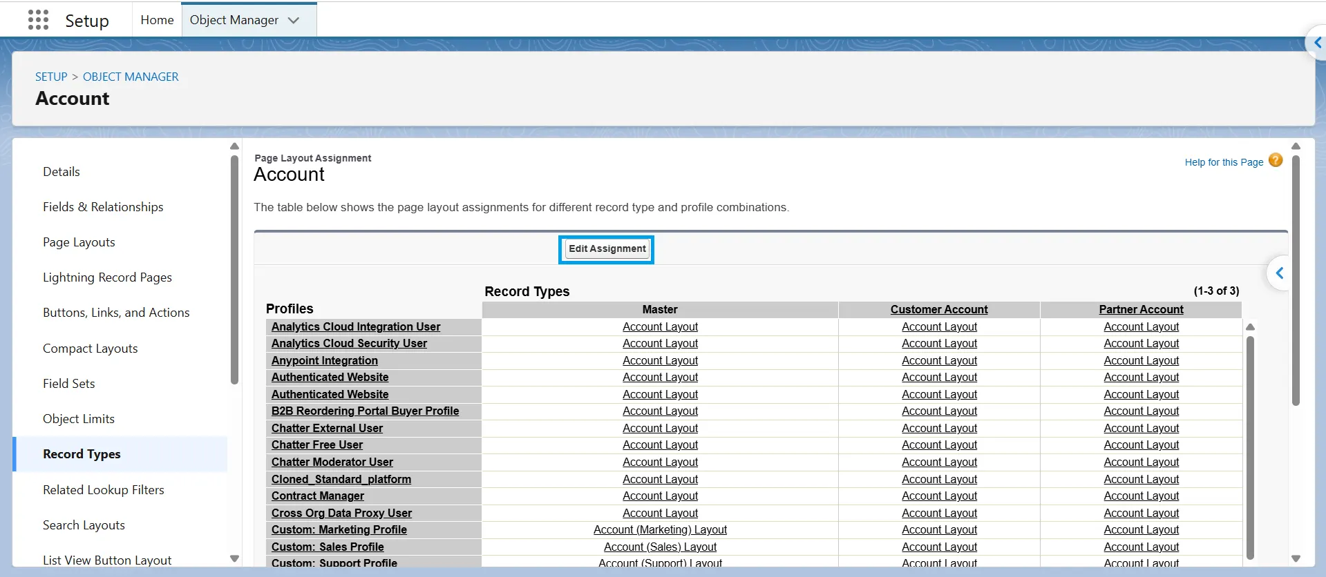 Salesforce Page Layout Assignment screen accessed from Page Layouts, showing the matrix and Edit Assignment button.