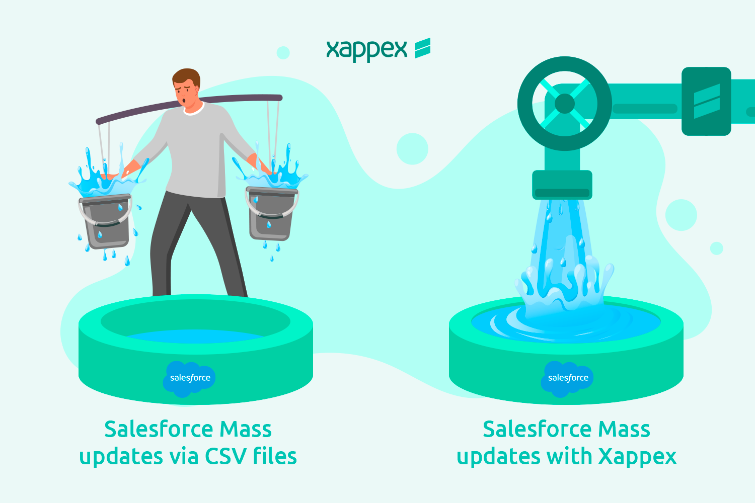 Salesforce mass updates via CSV