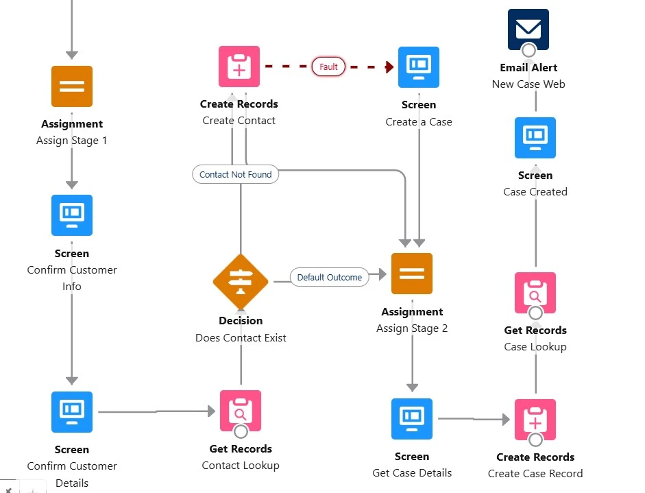 Add Email Alert Element to Flow