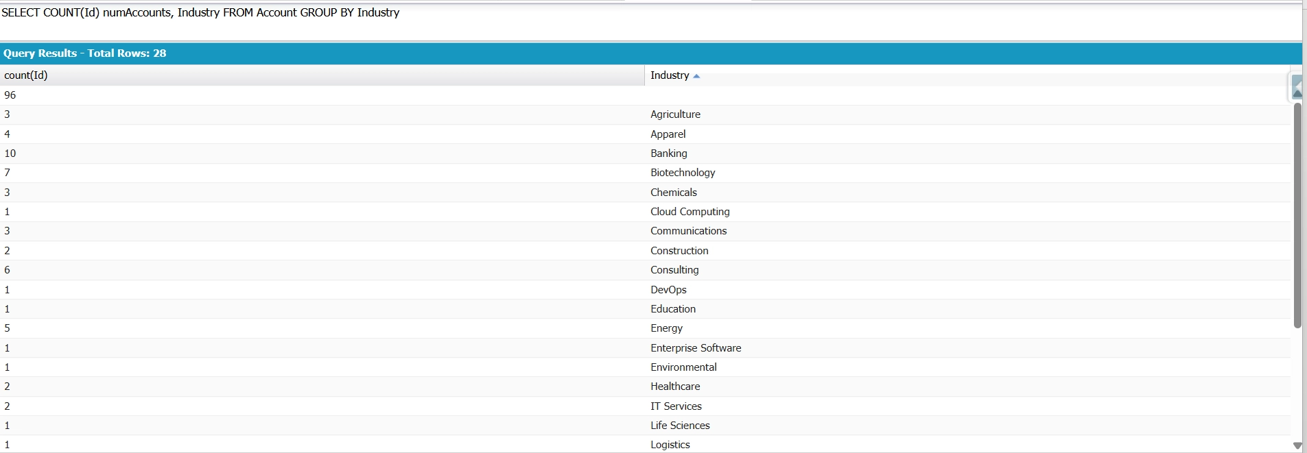 Developer Console running COUNT(Id) with GROUP BY Industry, returning account counts per industry plus a null row.