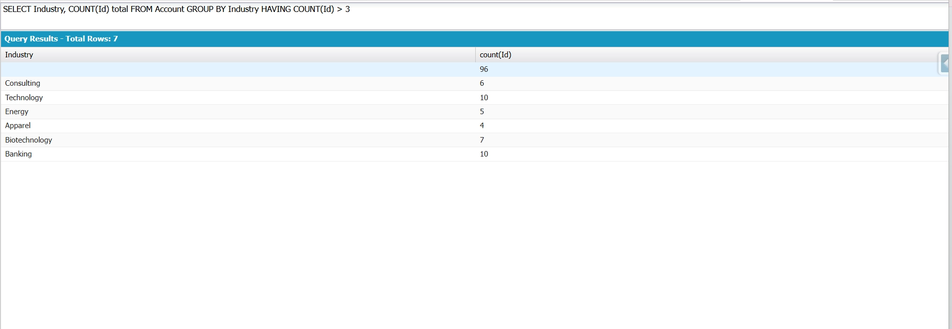 Developer Console showing a HAVING query returning only industries with more than 3 accounts.