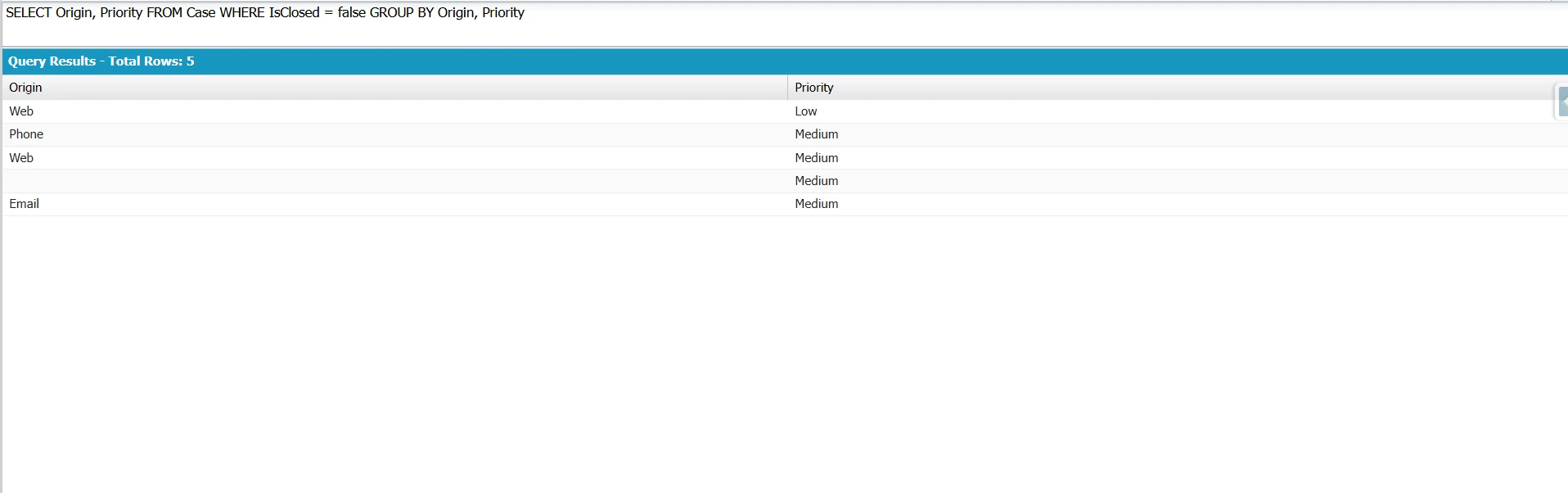 Developer Console showing query with GROUP BY Origin, Priority on open Cases, returning 5 unique combinations.