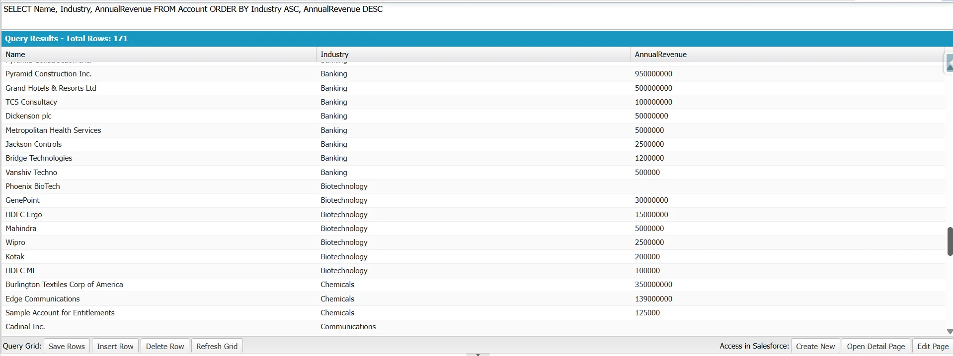 Developer Console showing Account query sorted by Industry ASC and AnnualRevenue DESC, grouping industries by highest revenue.