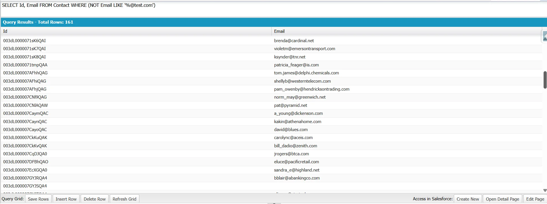 Developer Console showing a SOQL query using (NOT Email LIKE '%@test.com'), with 161 Contact records returned in Id and Email columns.