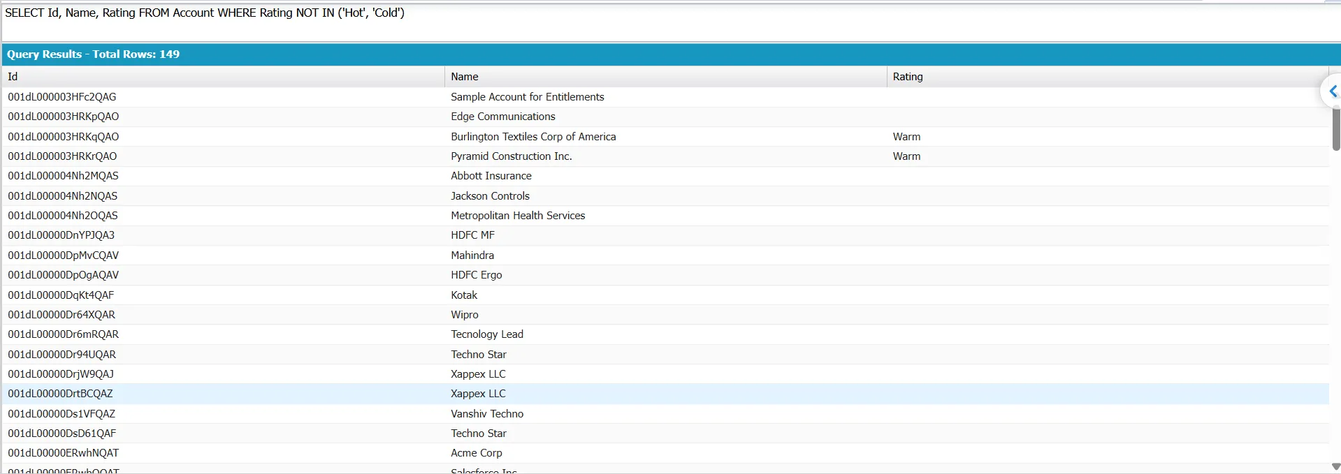 SOQL query results showing NOT IN returning Accounts with a blank Rating field.