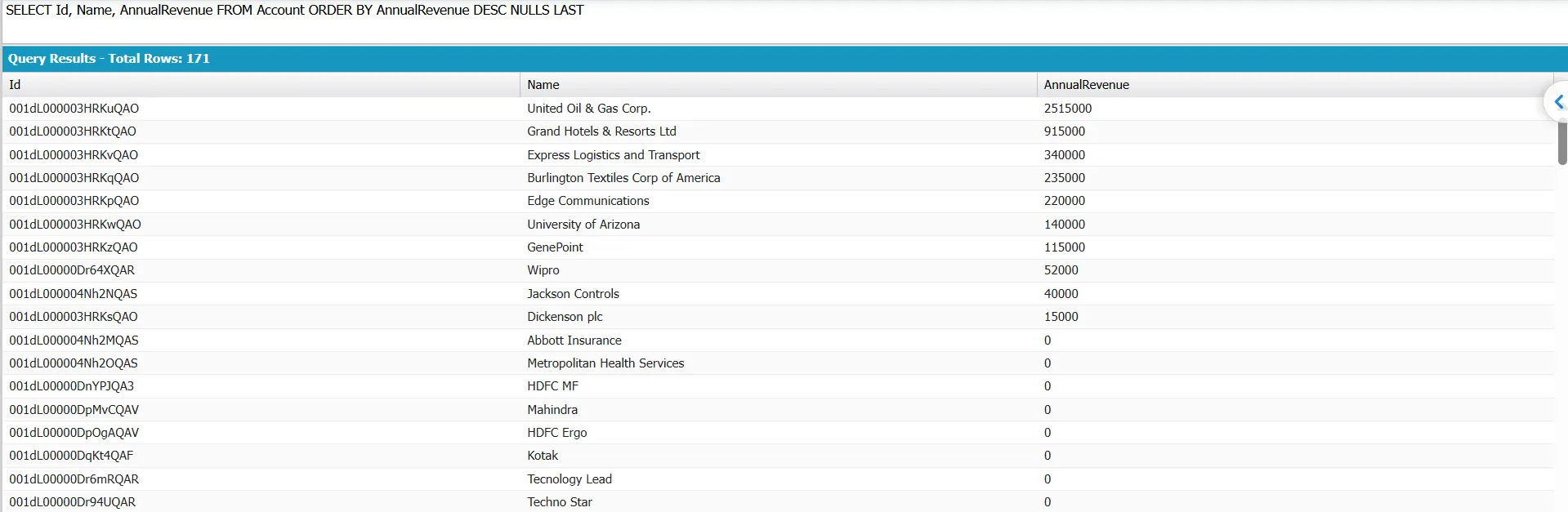 SOQL query results sorting Accounts by AnnualRevenue with NULLS LAST placing blanks after values.