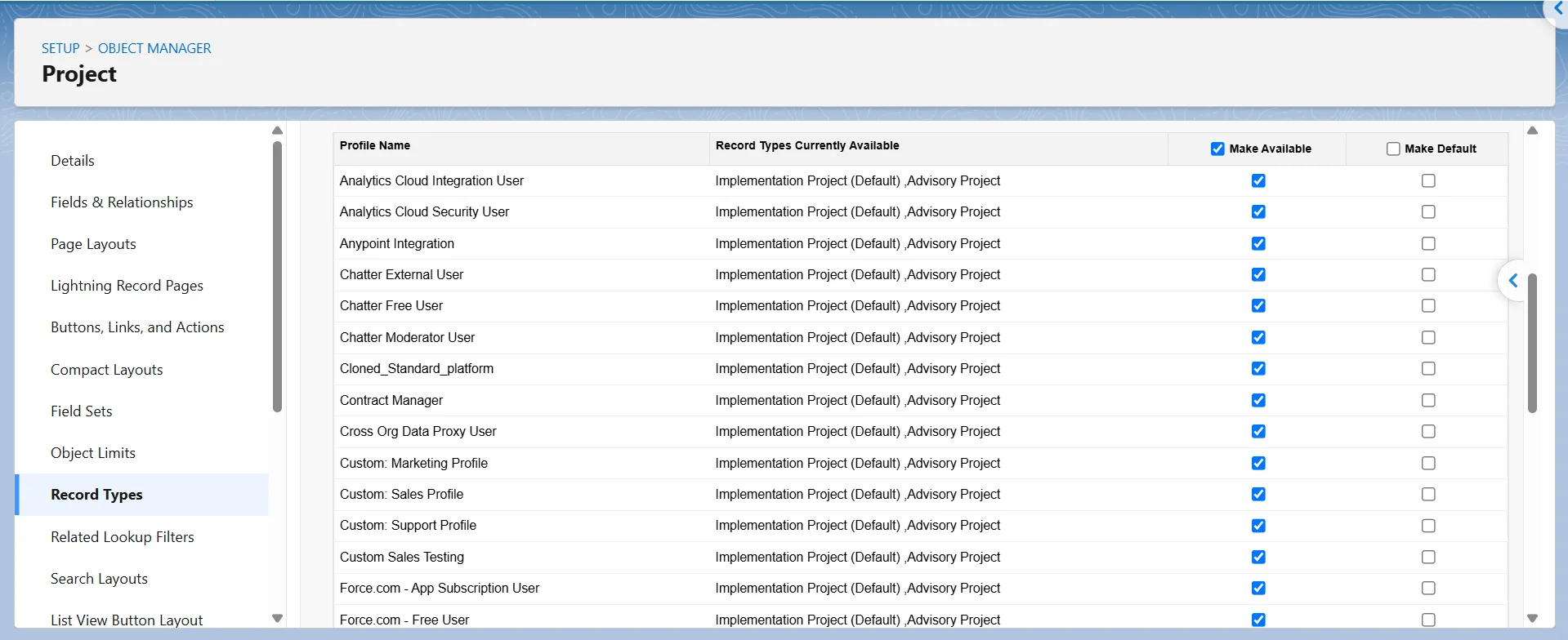 Profile list in Salesforce record type setup with Make Available and Make Default checkboxes for each profile.