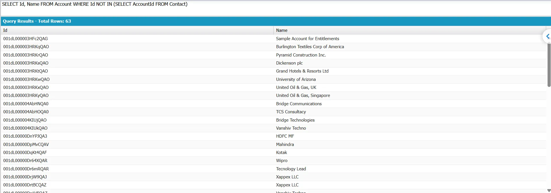 SOQL anti-join query results showing Accounts with no related Contacts