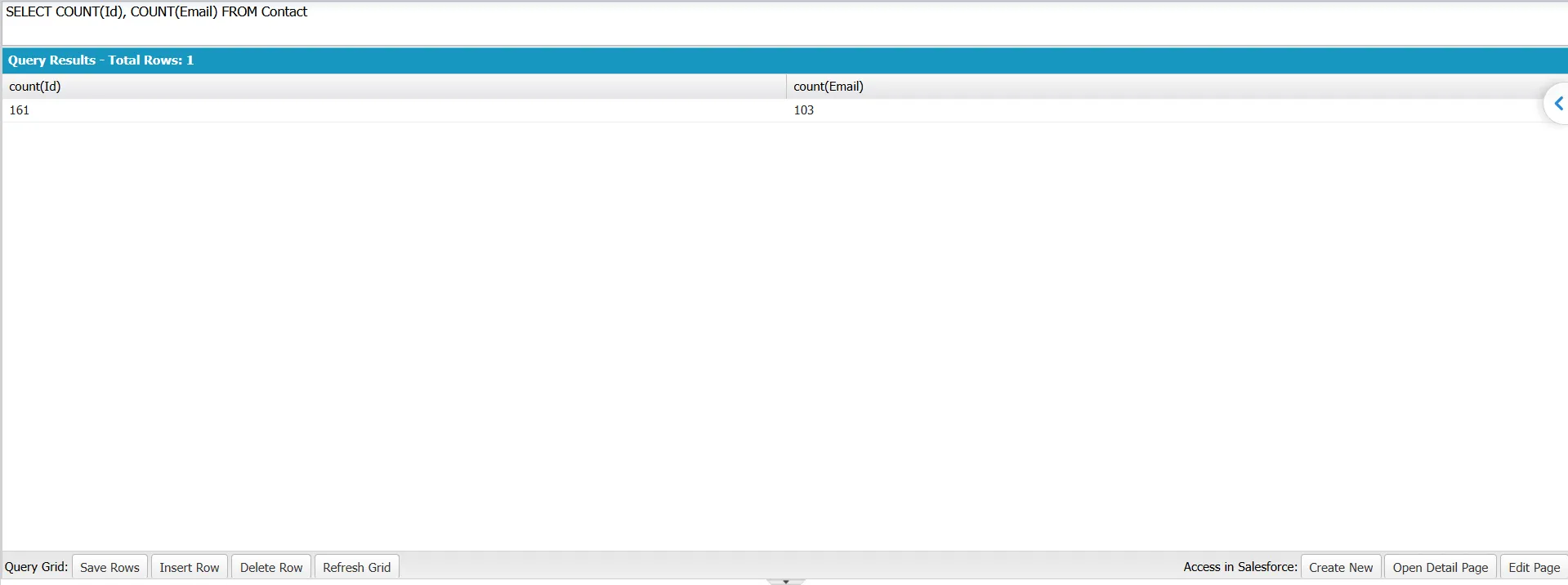SOQL query comparing COUNT(Id) and COUNT(Email) to measure Contact field completeness